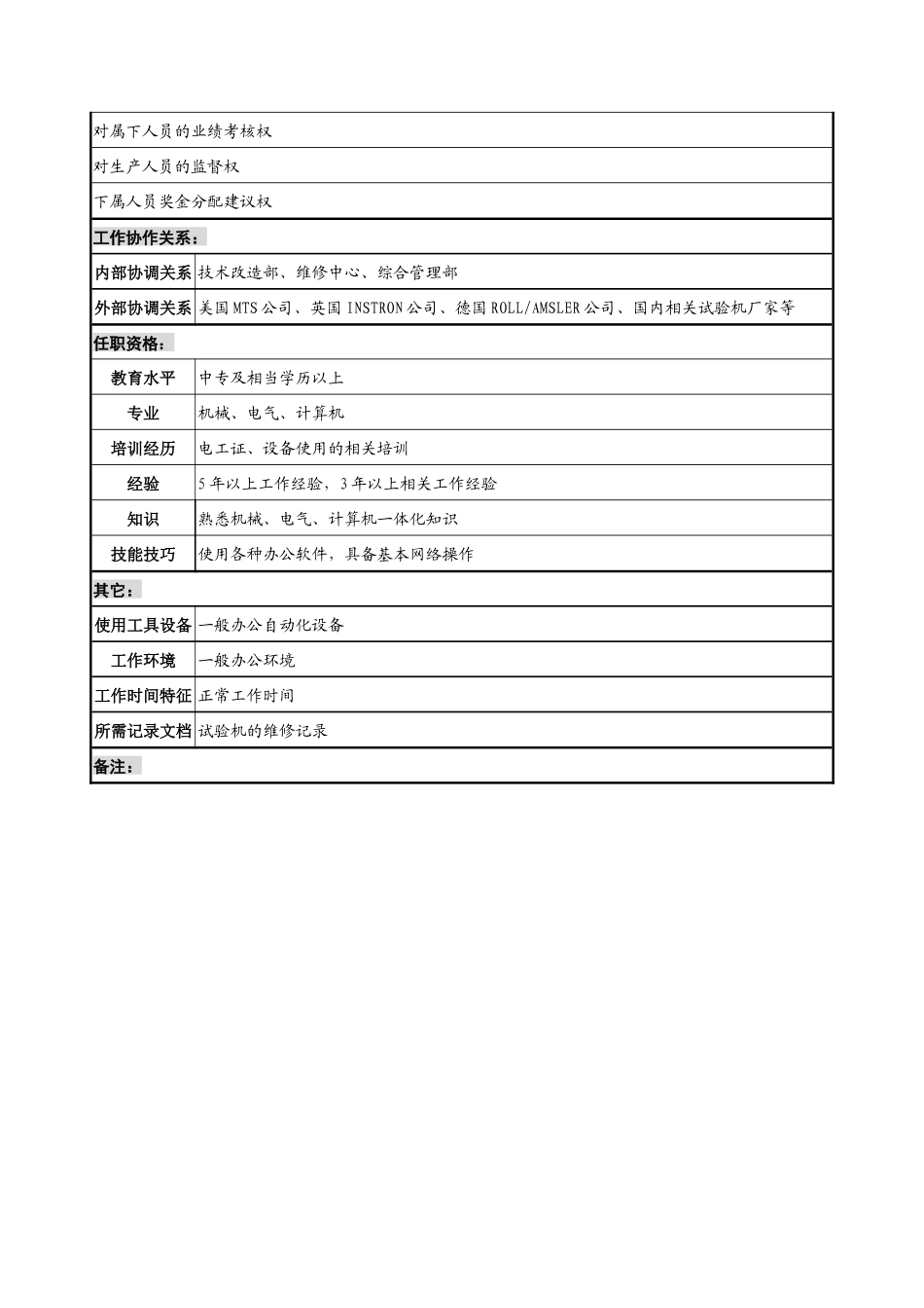 航材院第二十五研究室维修组组长职务说明书_第2页