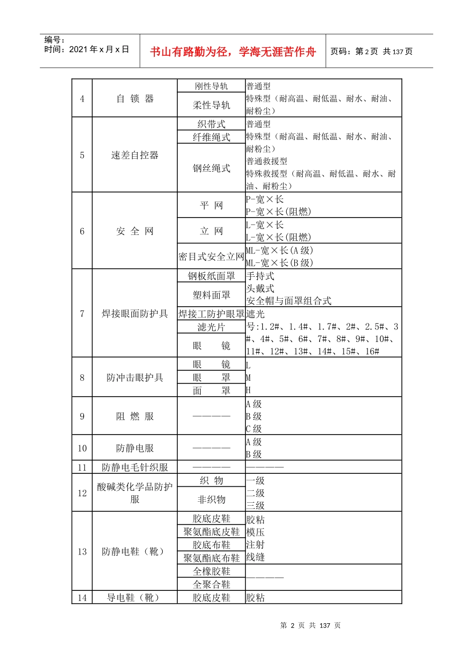 特种劳动防护用品生产许可证实施细则(DOCX 134页)_第2页