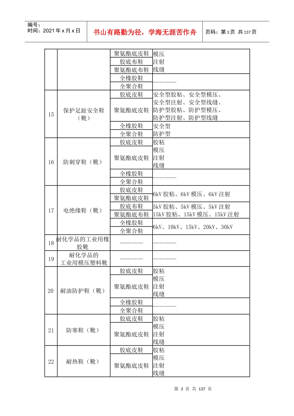 特种劳动防护用品生产许可证实施细则(DOCX 134页)_第3页