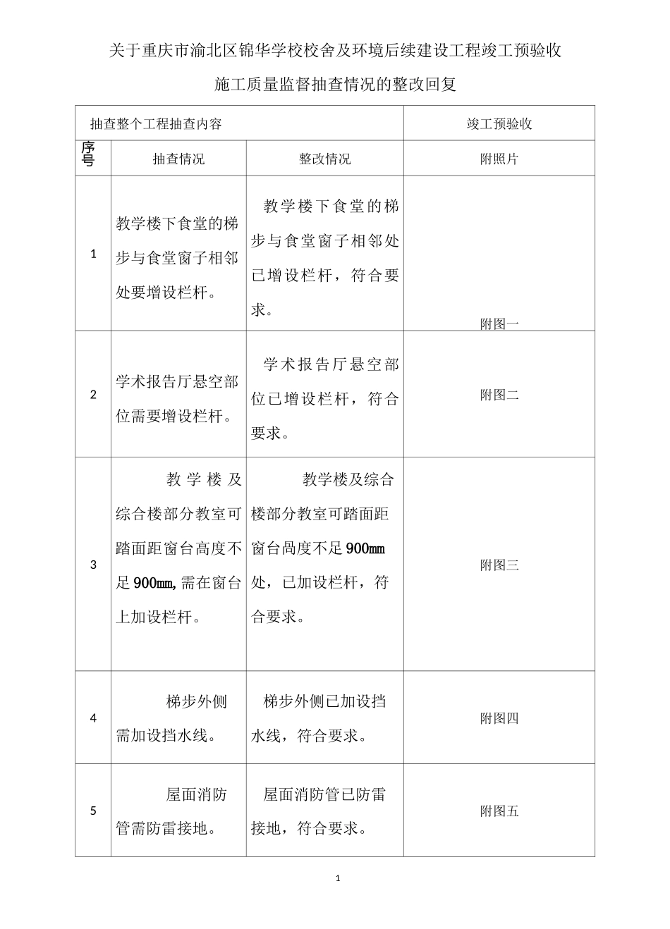 竣工预验收整改回复_第1页