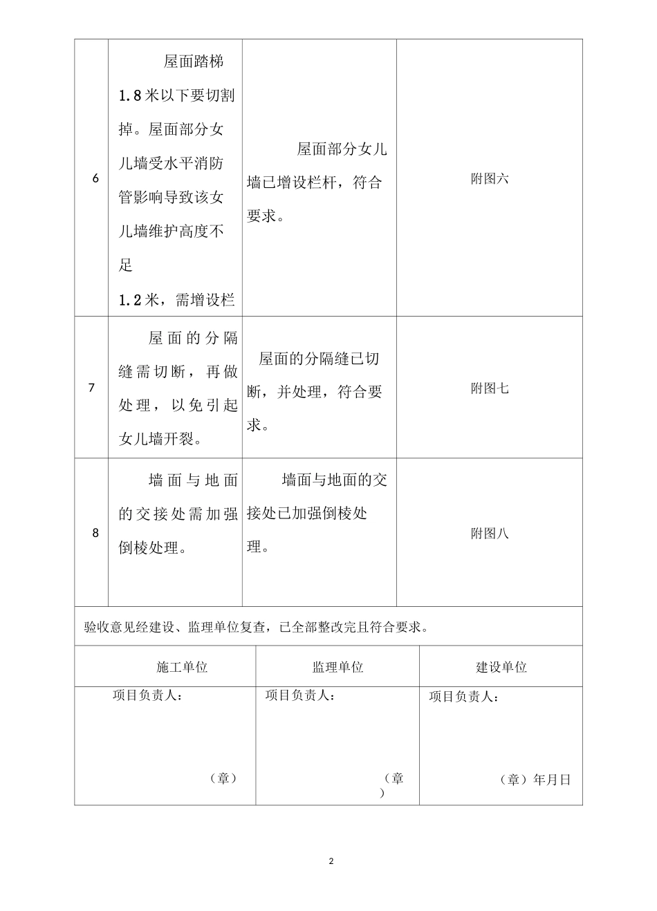 竣工预验收整改回复_第2页