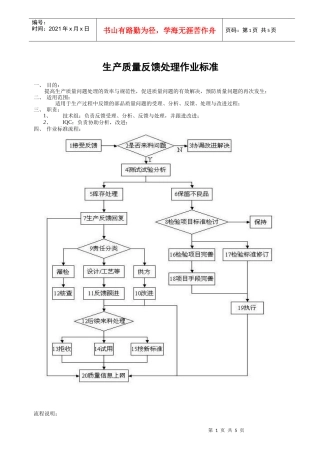 生产质量反馈处理作业标准