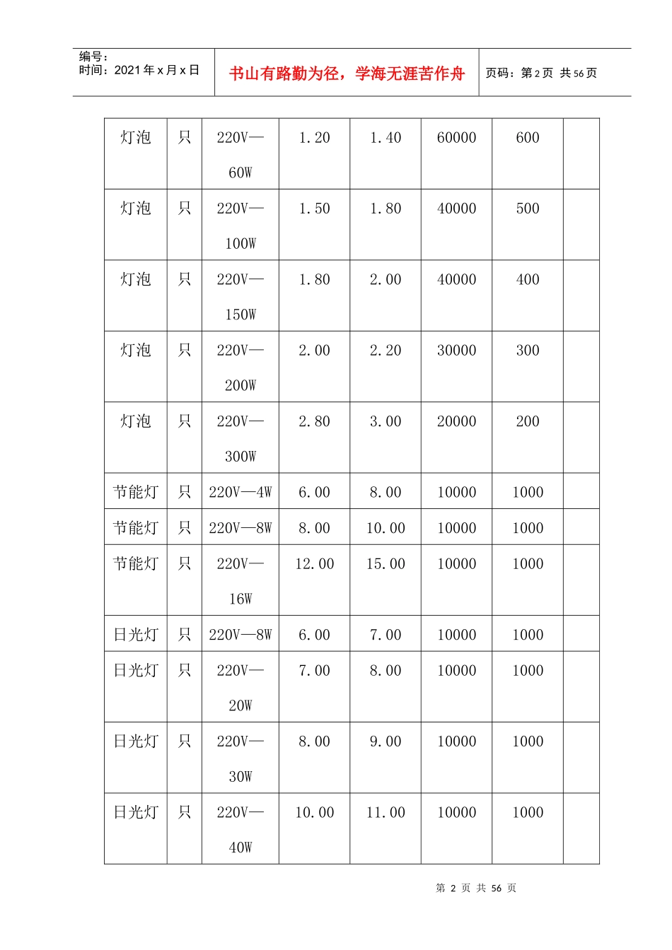 库存管理信息系统的分析（DOC 57）_第2页