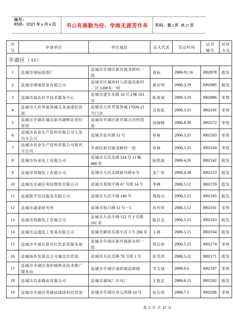 盐城市安全生产监督管理局(1)_第2页