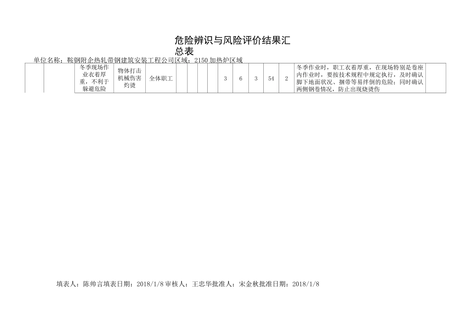 危险源辨识与风险评价结果(加热炉)_第2页