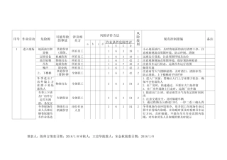 危险源辨识与风险评价结果(加热炉)