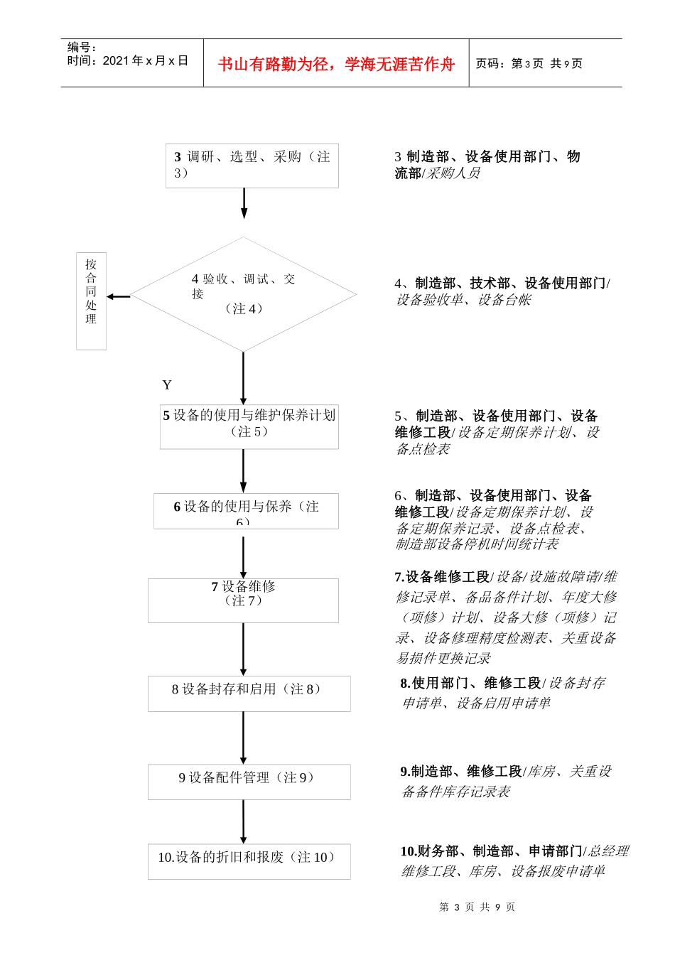 某公司设备管理控制程序_第3页