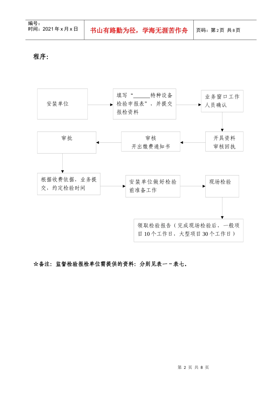 特种设备法定检验报检指南_第2页