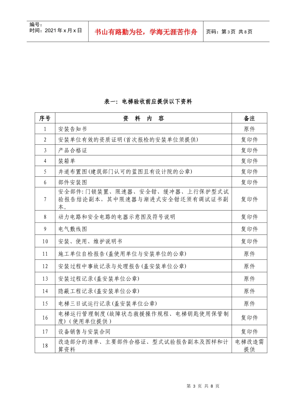 特种设备法定检验报检指南_第3页