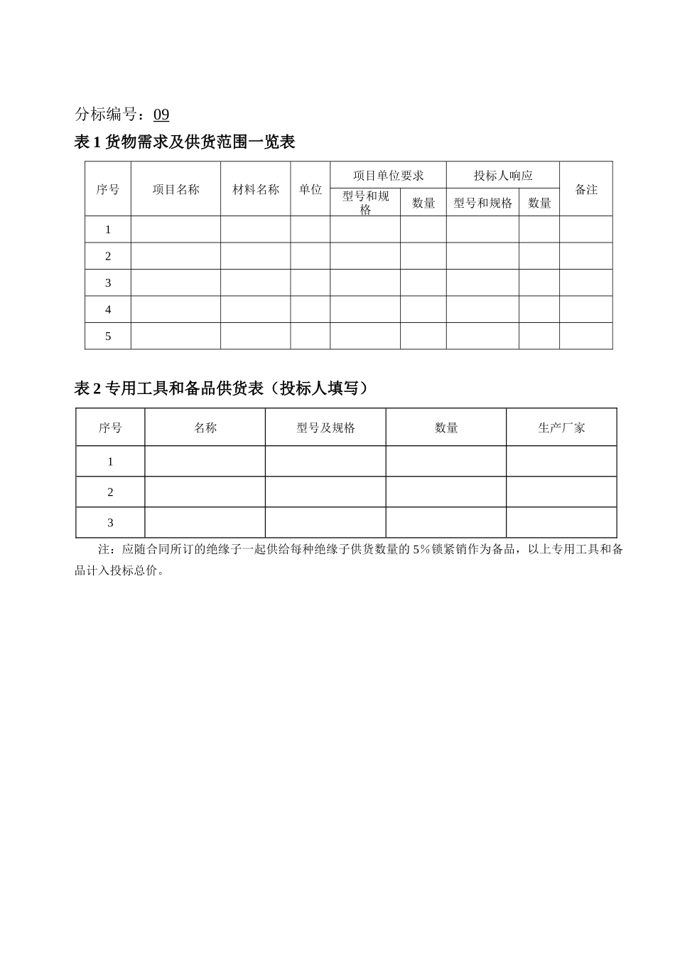 15.35kV复合绝缘子技术规范（专用部分）(1)_第3页