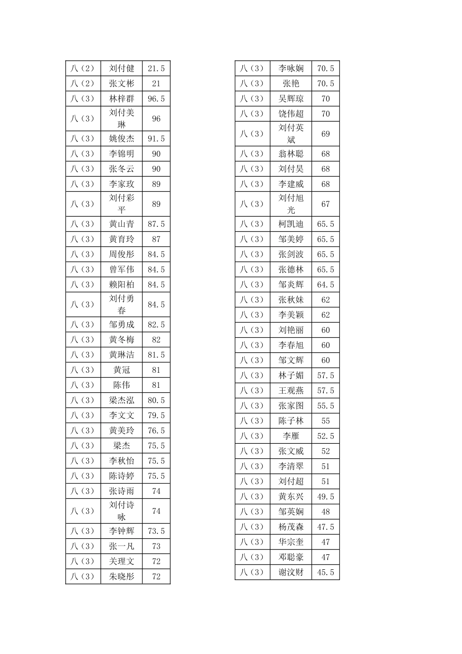 八年级第一次月考成绩政治_第3页