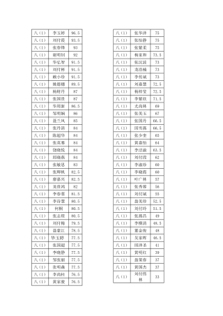 八年级第一次月考成绩政治