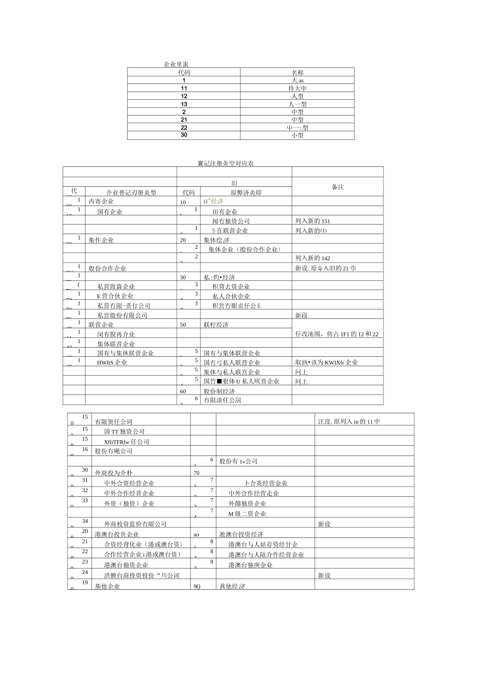 中国工业企业数据库说明_第1页