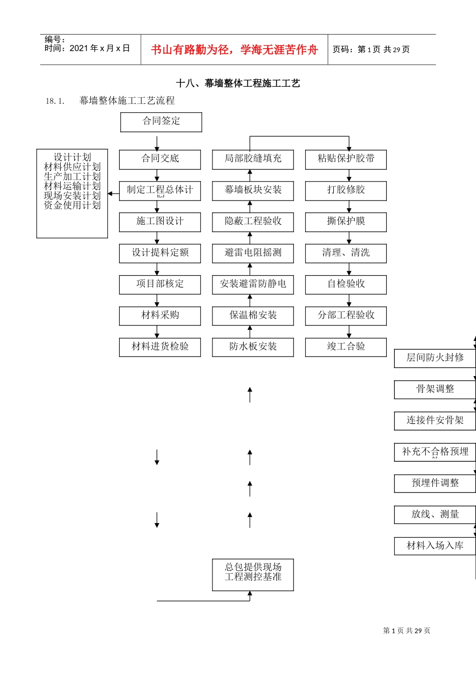 18幕墙整体工程施工工艺(DOC29页)_第1页