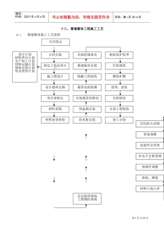 18幕墙整体工程施工工艺(DOC29页)