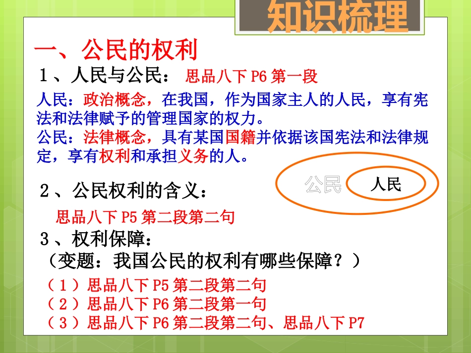 公民的权利和义务（考点23、24）_第3页