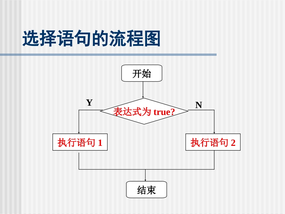 选择语句课件_第2页