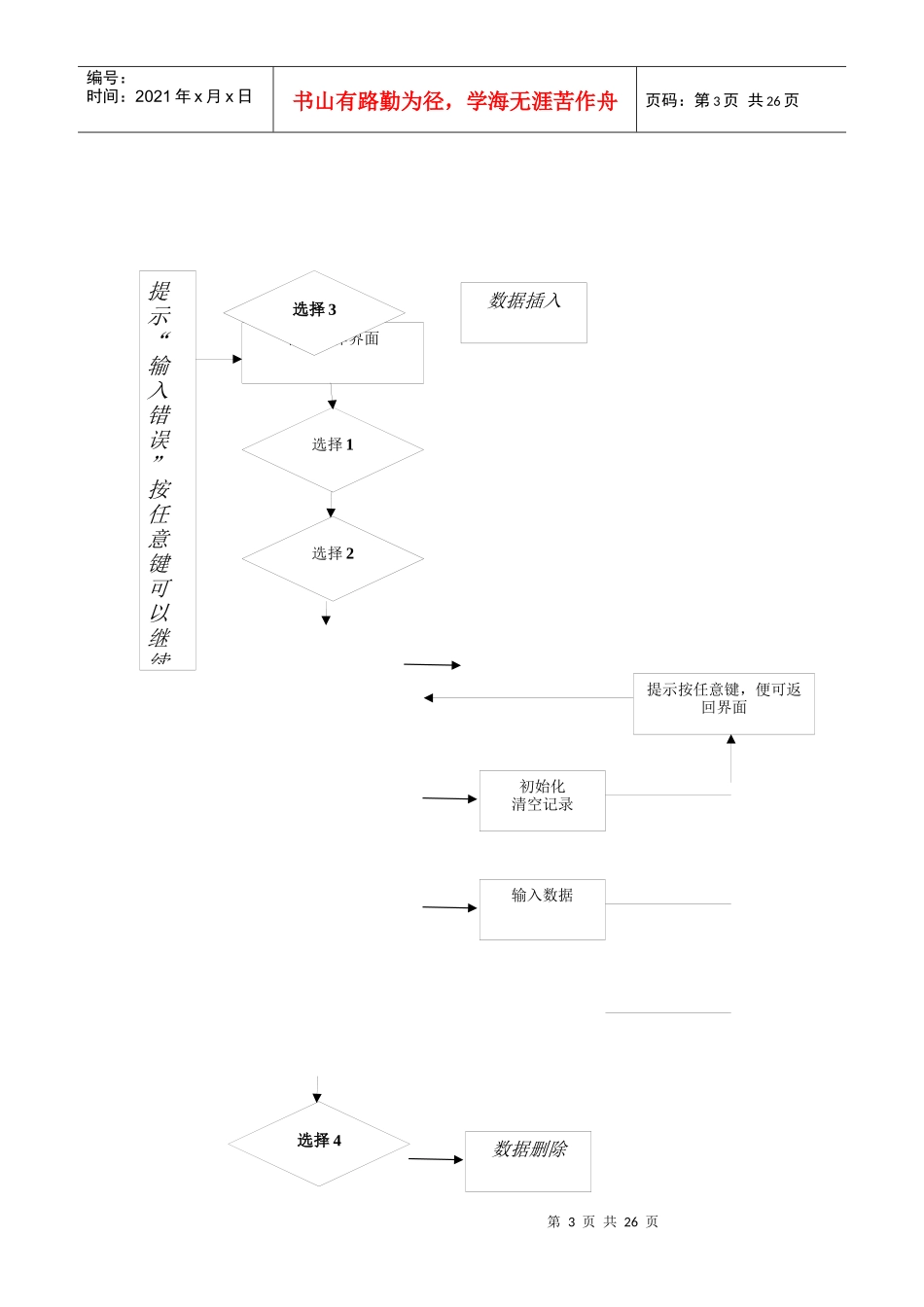 仓库管理系统分析与设计_第3页