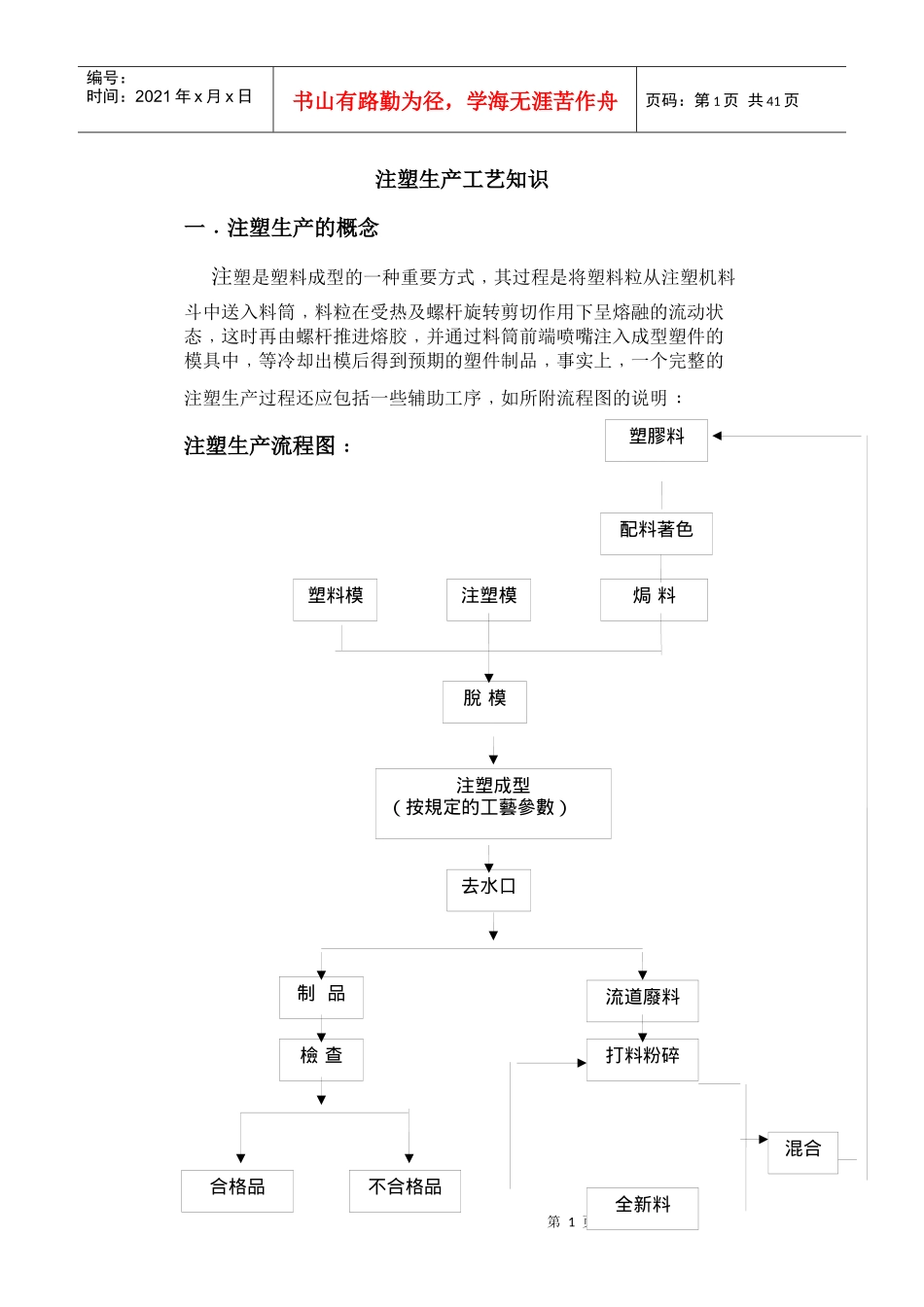 注塑生产工艺知识培训课程_第1页