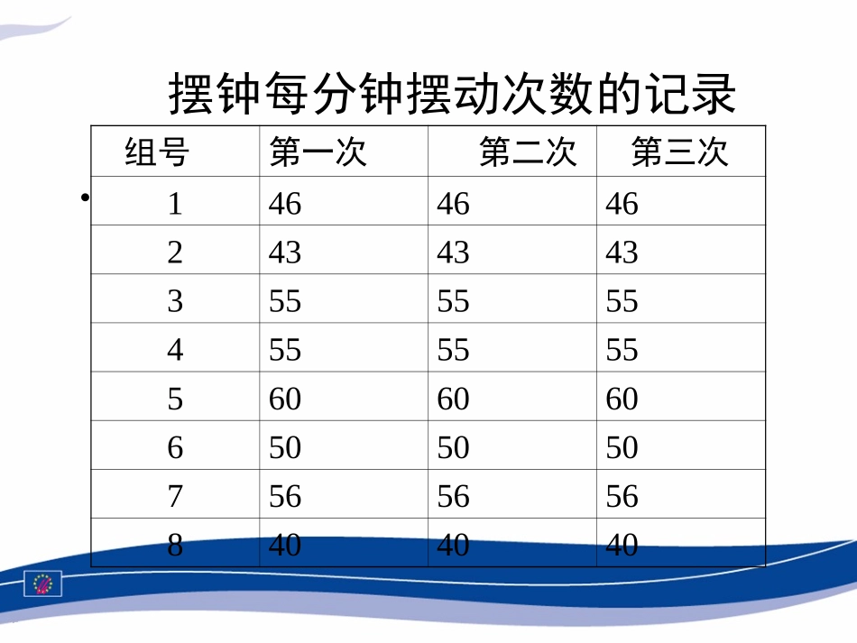 《摆的研究》明天上课_第2页