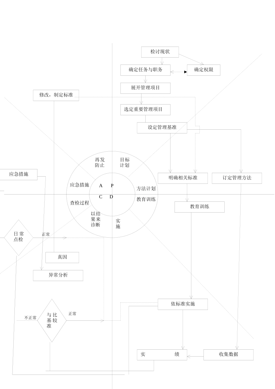 部门日常管理方法（现场主管用）._第2页
