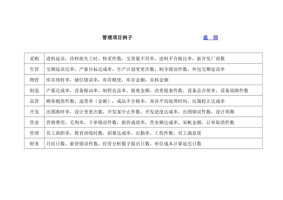 部门日常管理方法（现场主管用）._第3页
