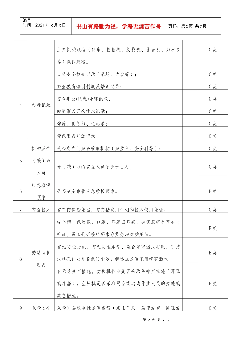 重庆市非煤矿山安全生产执法检查表（地下开采）_第2页
