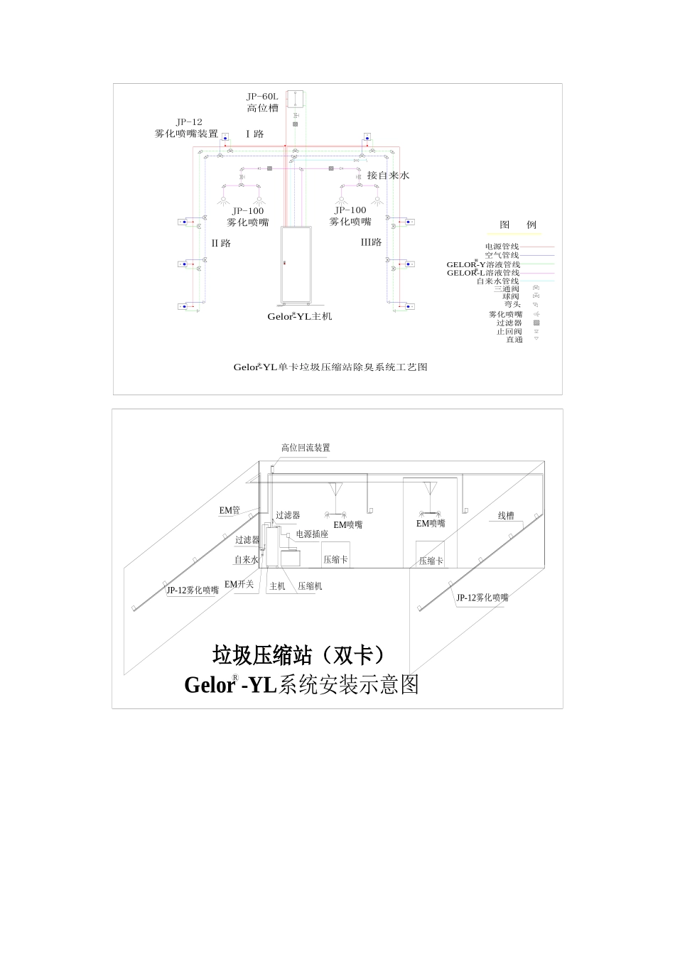 Gelor-Sytem系列专业异味净化技术设备_第2页