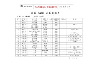 提供给竞买人的在用（承包）设备明细表汇总1doc-巢湖市