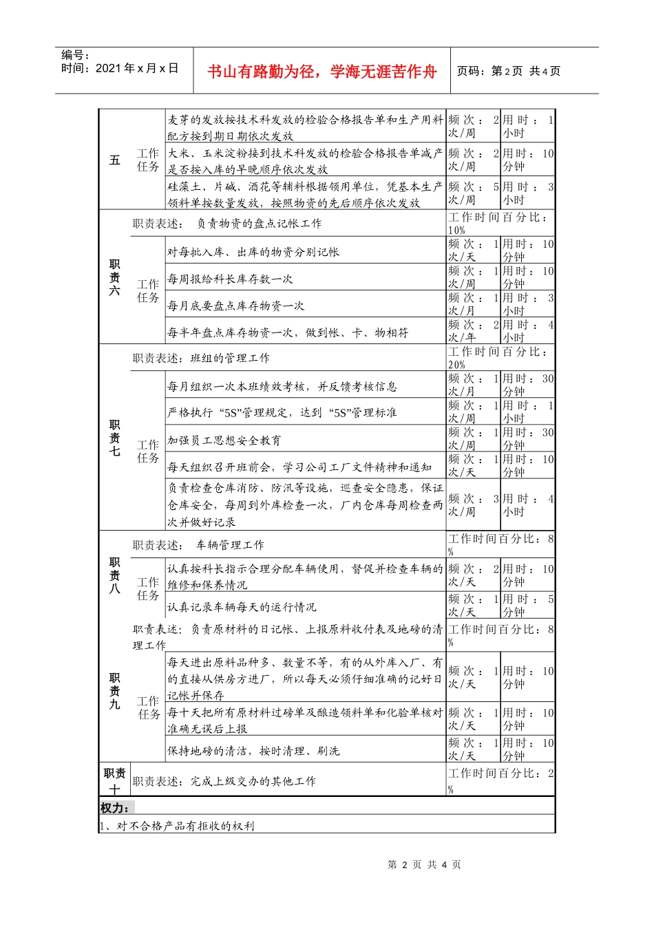 某啤酒企业仓储保管班班长岗岗位说明书_第2页