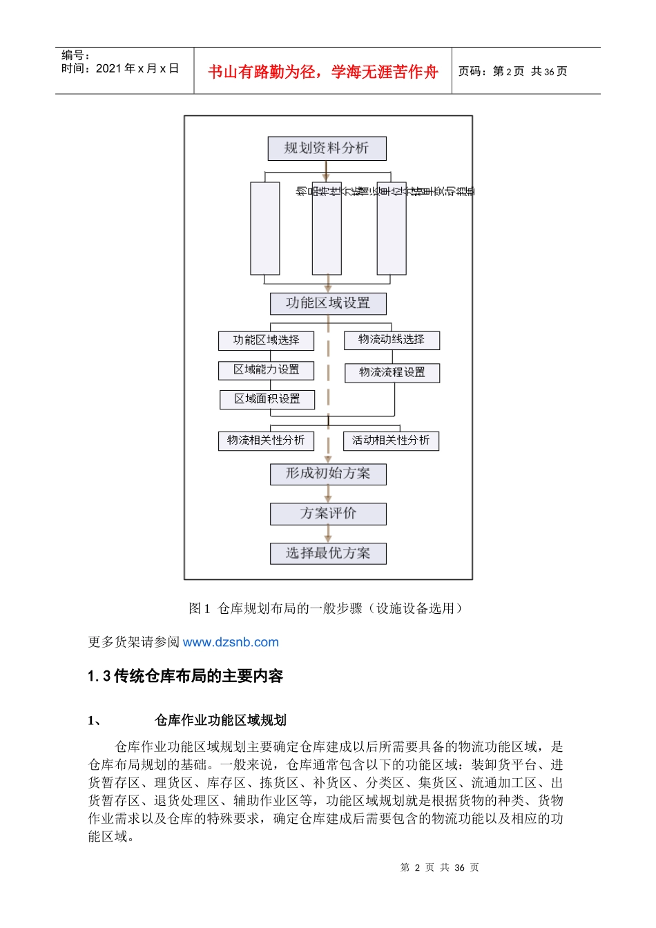 仓库布局规划设计方法研究_第2页