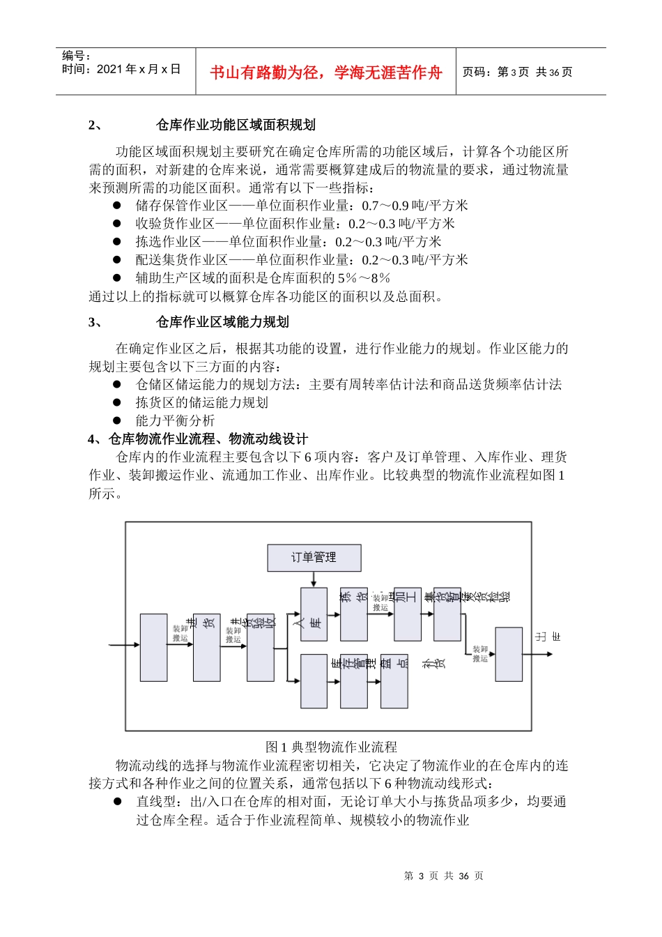 仓库布局规划设计方法研究_第3页