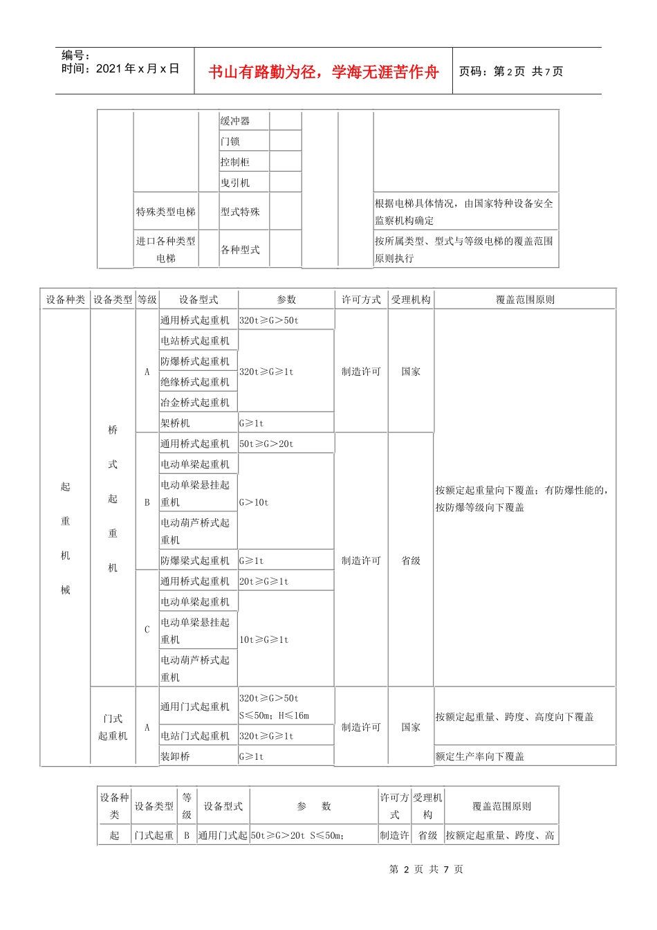 浅谈特种设备制造许可_第2页