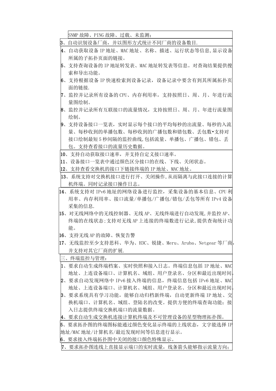 IT运维监控管理系统_第2页