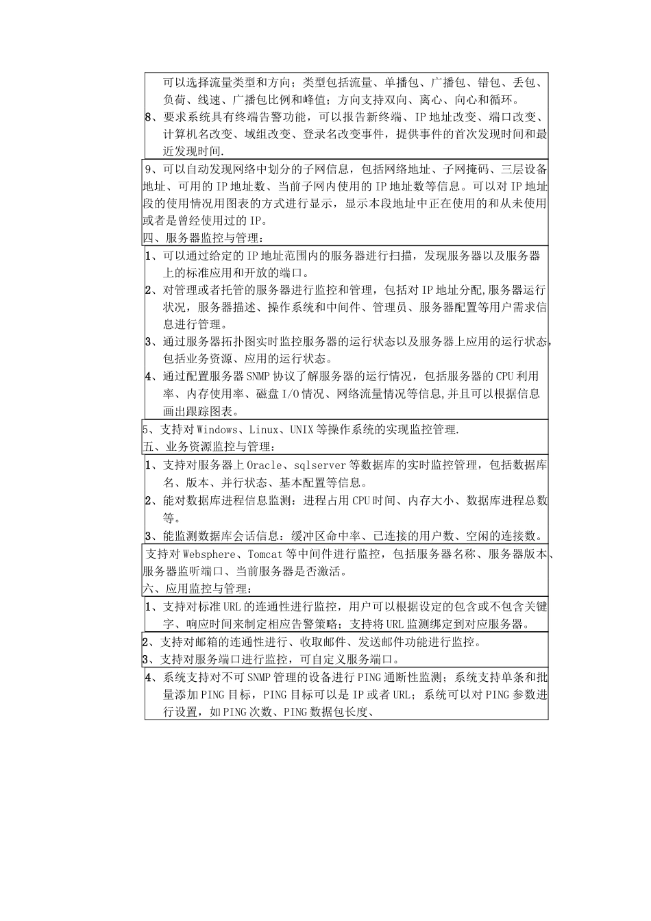 IT运维监控管理系统_第3页