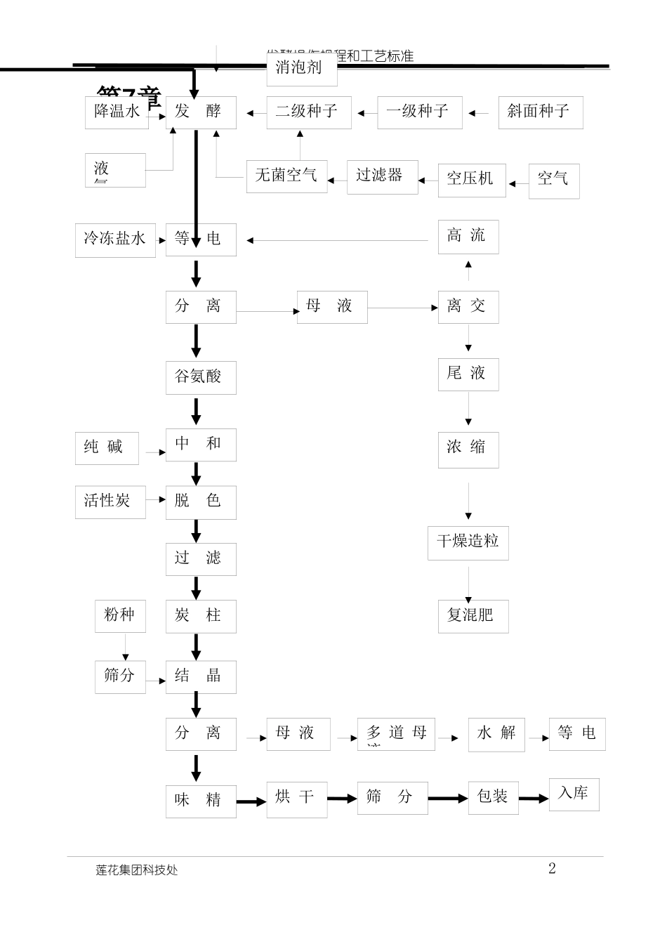 味精生产工艺规程(老工艺)_第2页
