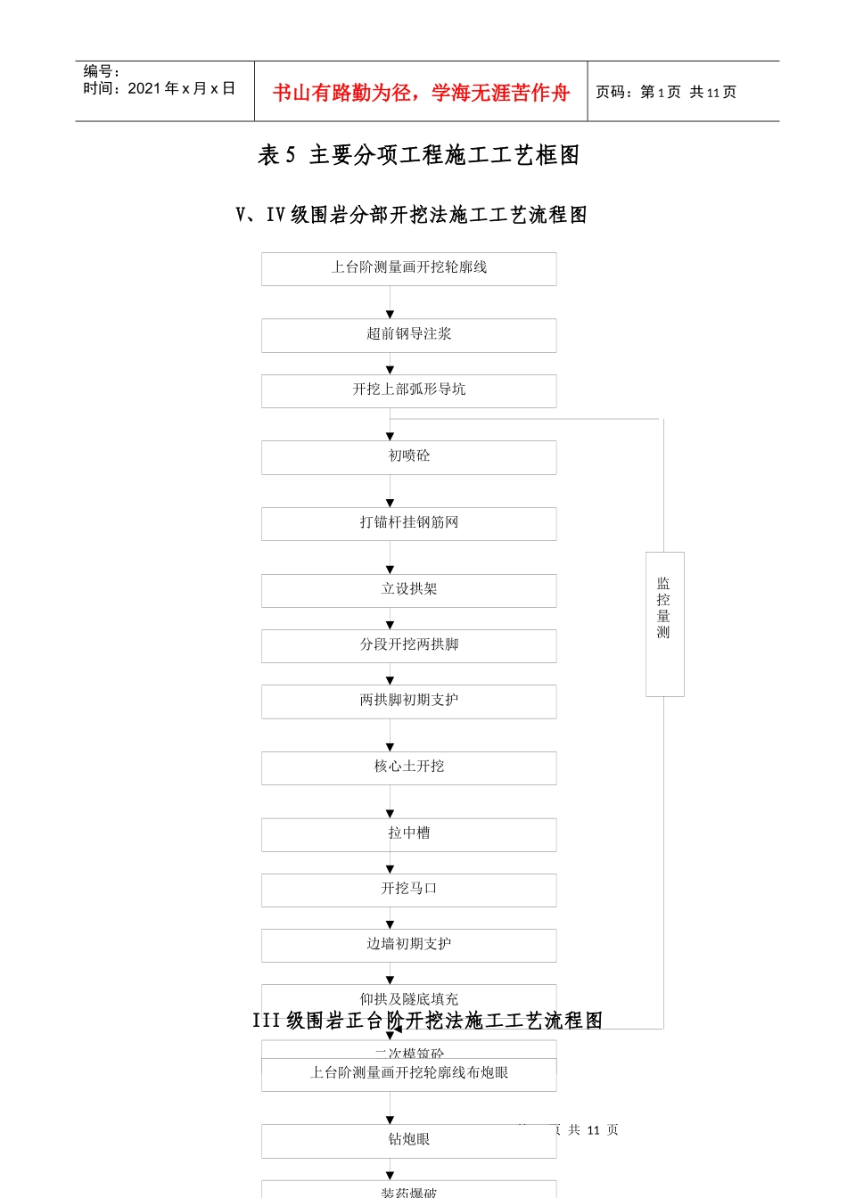 表5-工艺流程图_第1页