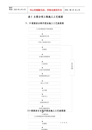 表5-工艺流程图