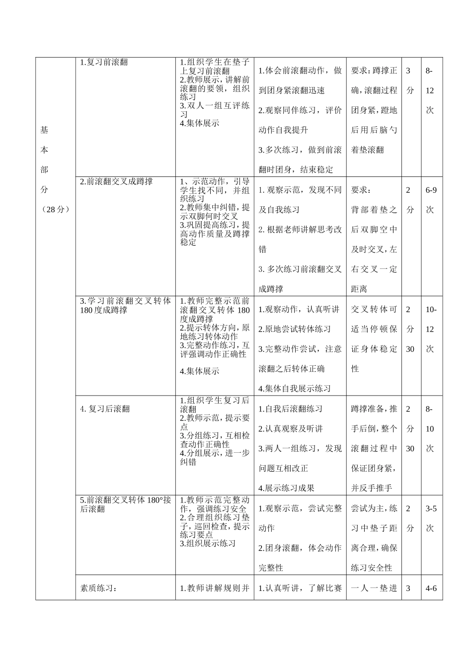 前滚翻交叉180接后滚翻_第3页