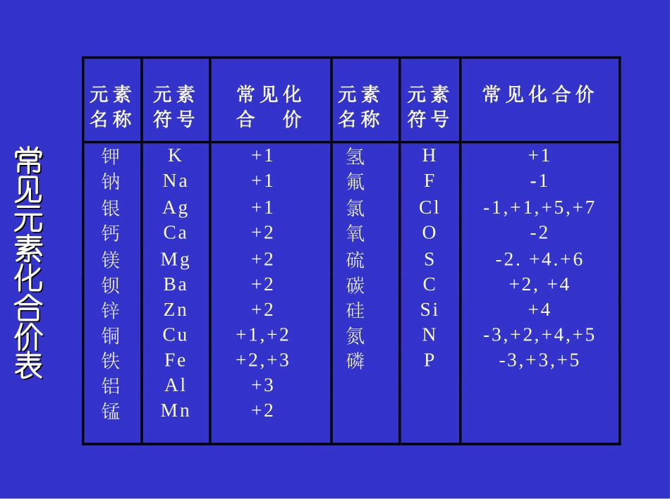 化合价第二课时_第2页