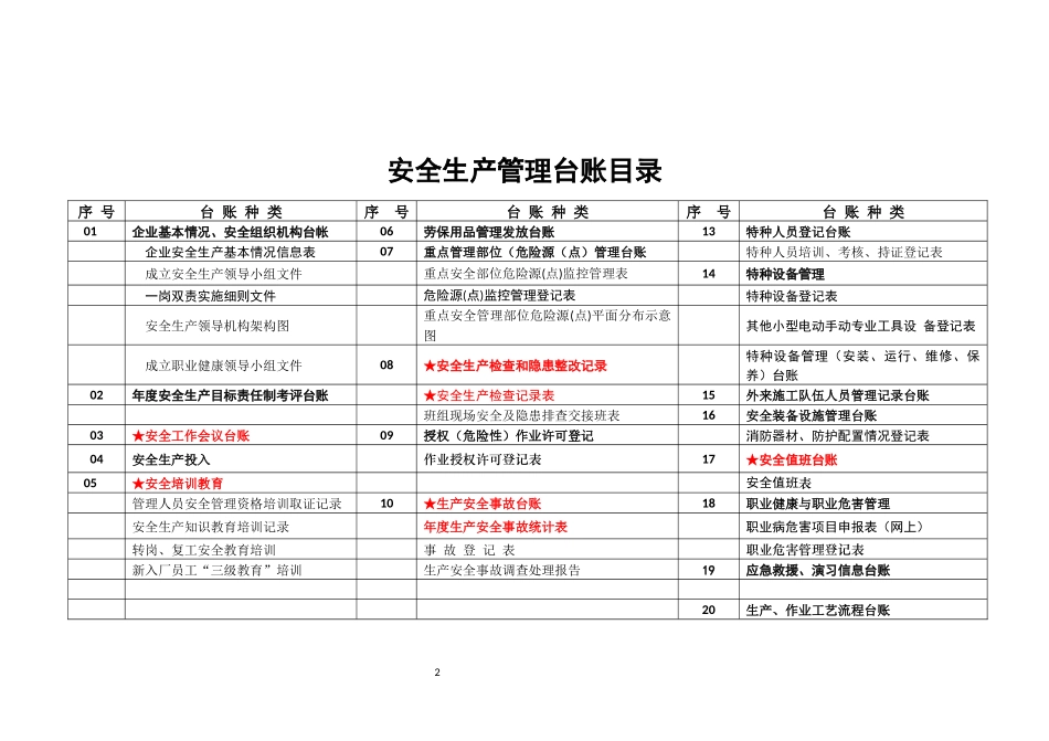 鲁顺安全管理台账_第2页