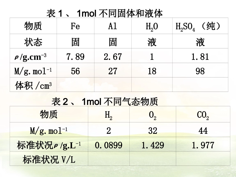 气体摩尔体积（肖忠祥）_第3页