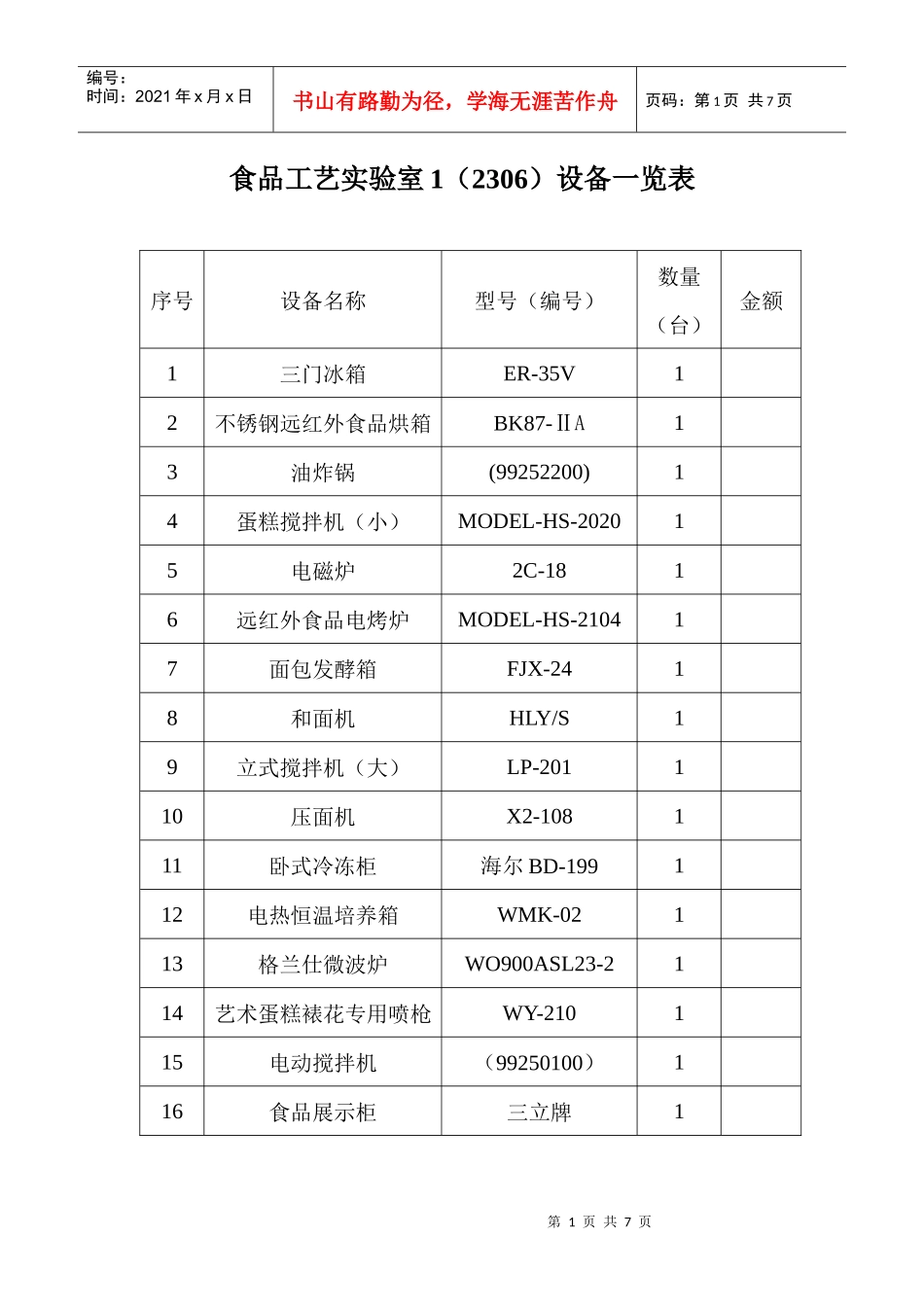 食品工艺实验室设备一览表_第1页
