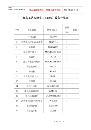 食品工艺实验室设备一览表