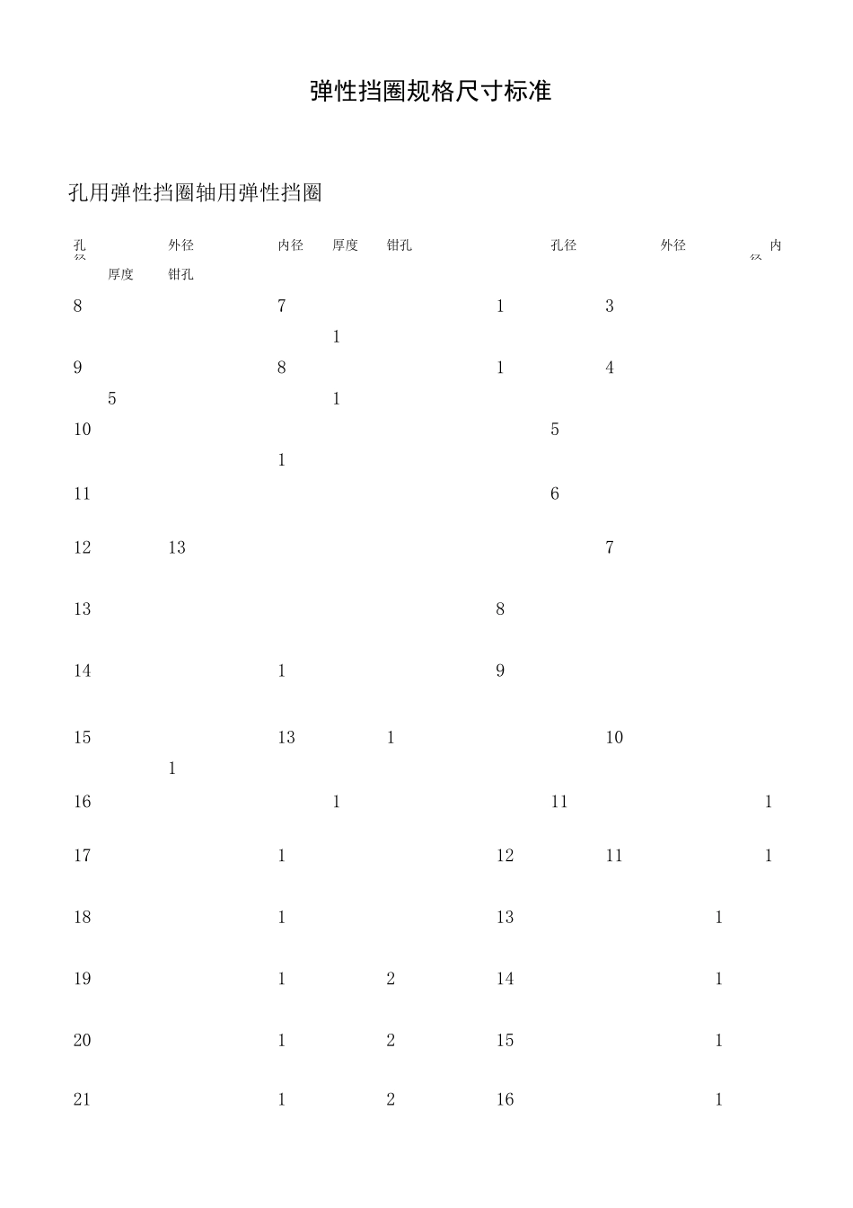 弹性挡圈规格尺寸标准完整版_第2页