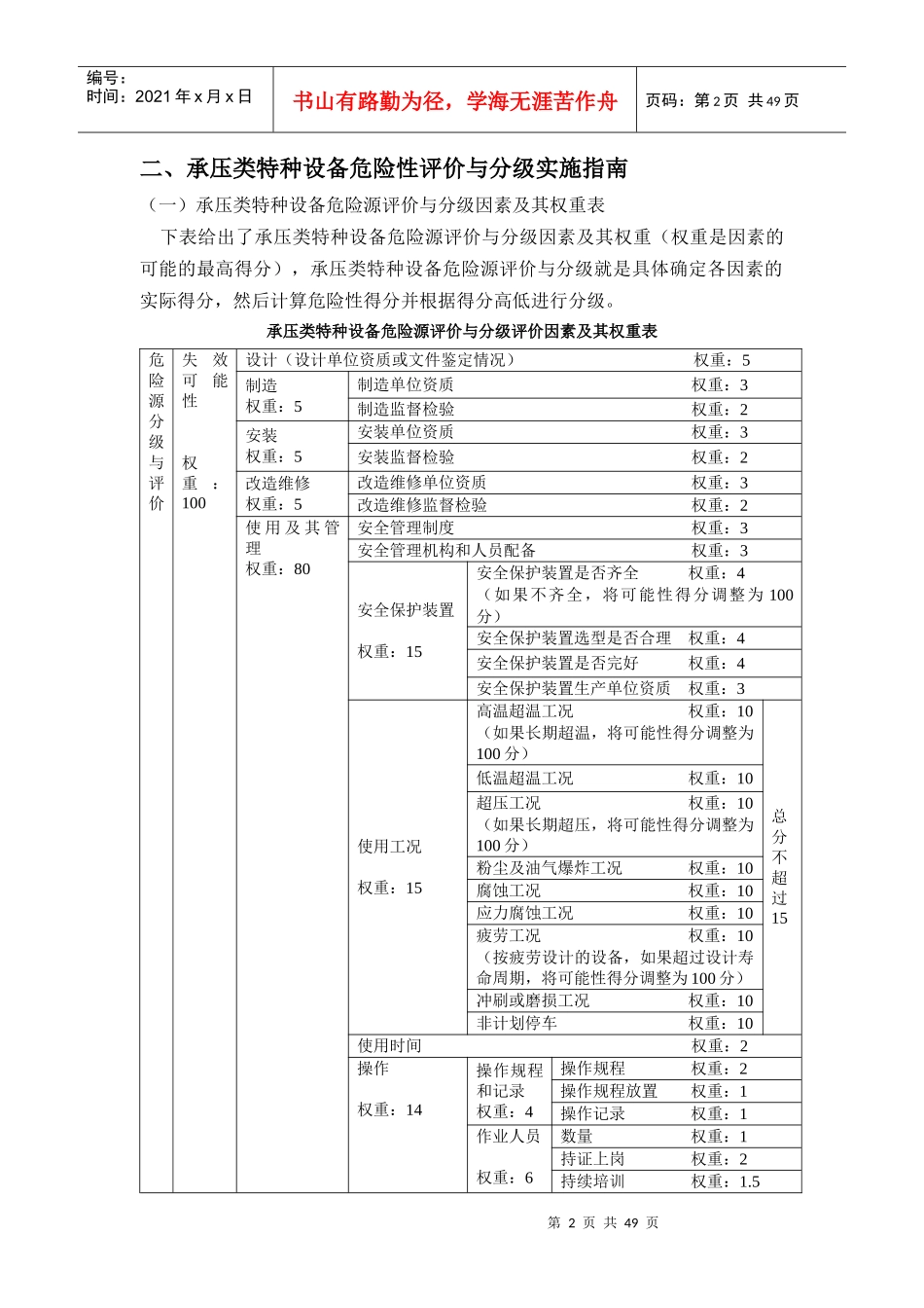 承压类特种设备危险性评价与分级实施指南_第2页