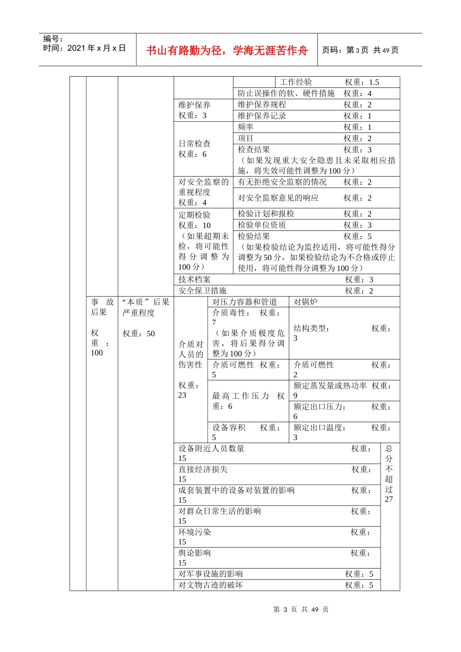 承压类特种设备危险性评价与分级实施指南_第3页