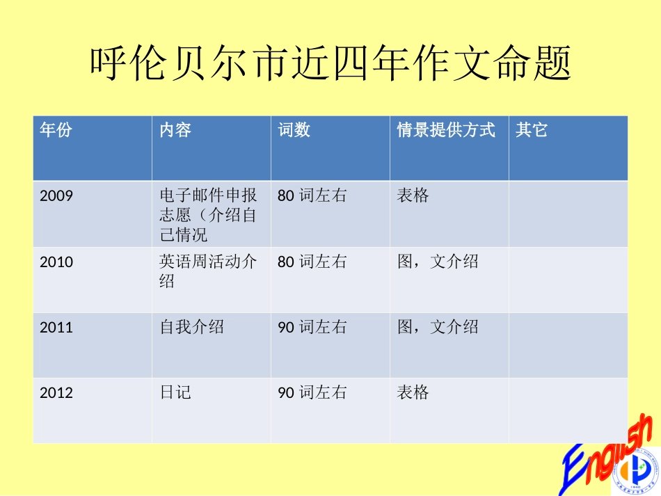 2016年中考英语作文突破模板--中考作文23张幻灯片_第3页