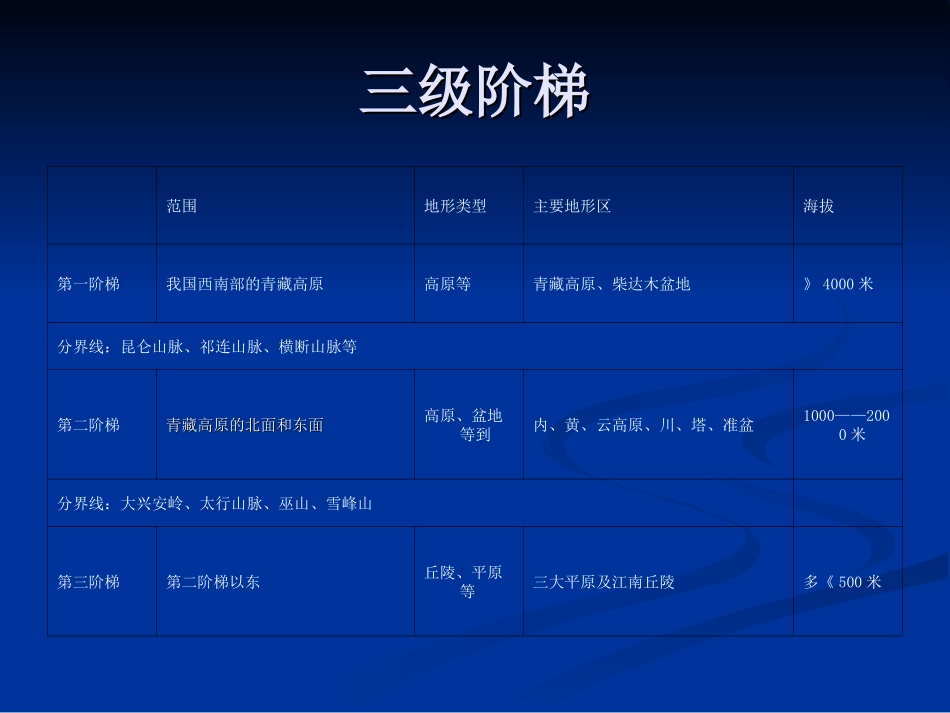 中国地势与地形_第3页