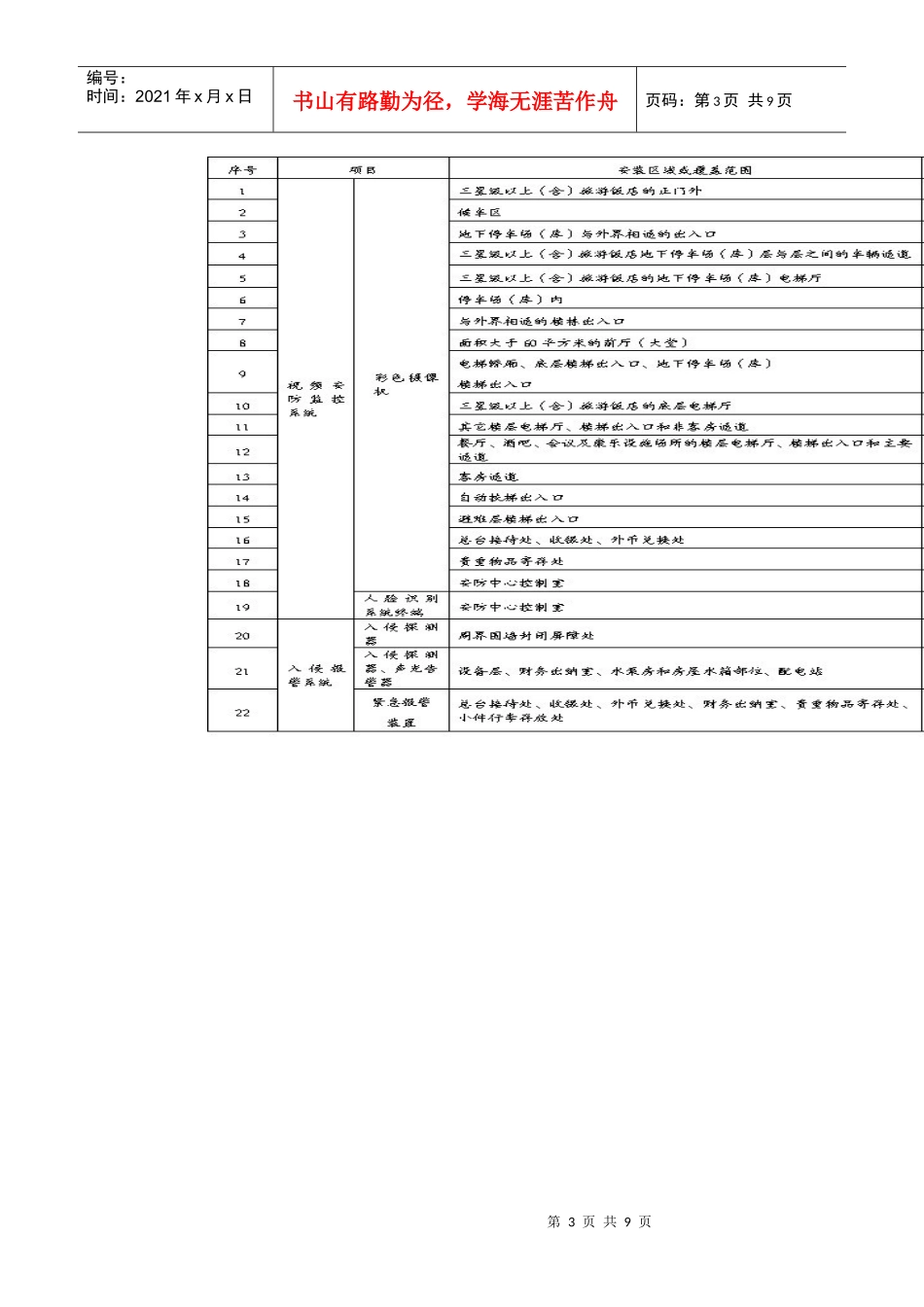 《重点单位重要部位安全技术防范系统要求第8部分：旅馆、商务办公_第3页